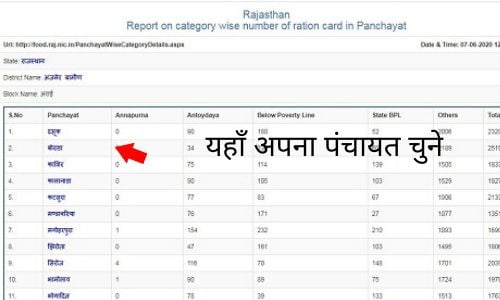 Rajasthan Ration Card list